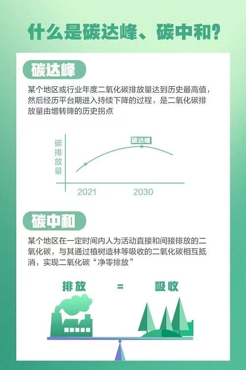 碳达峰&碳中和.jpg